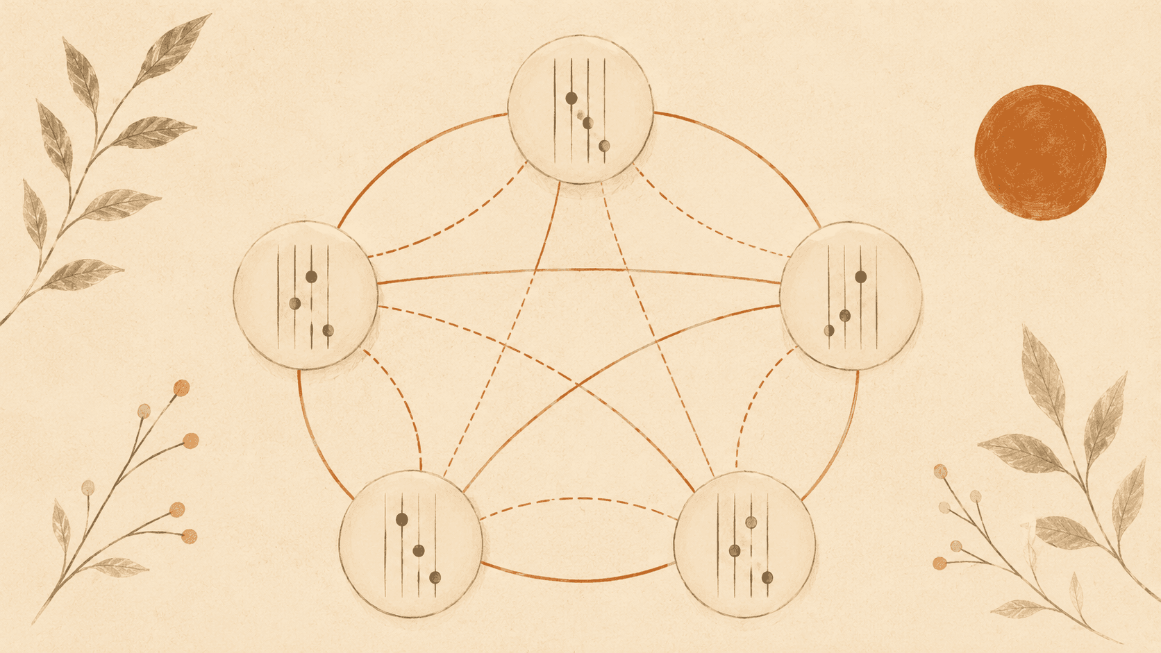 Diagram showing a network of transitions between five chords, connected by orange arcs